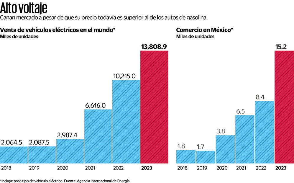 Fuente: Agencia Internacional de Energía