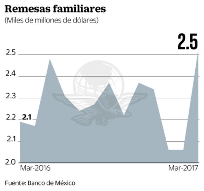 Acaparan la atención los datos económicos de México y EU