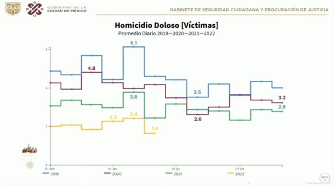 La mañanera de AMLO, 20 de junio, minuto a minuto 