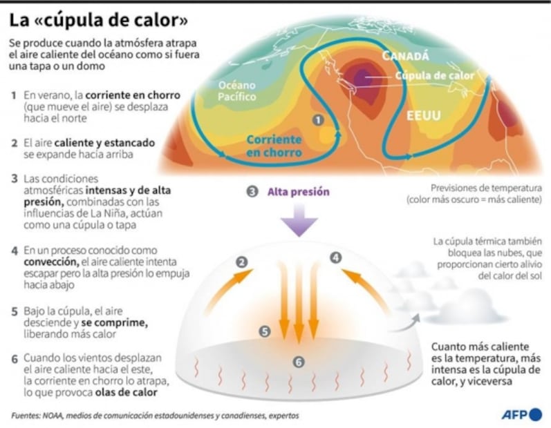 Ola de calor sin precedentes en EU deja al menos 5 muertos