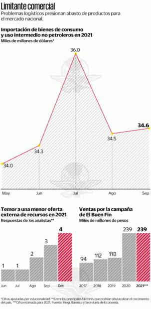 Temen anaqueles vacíos en tiendas para el Buen Fin