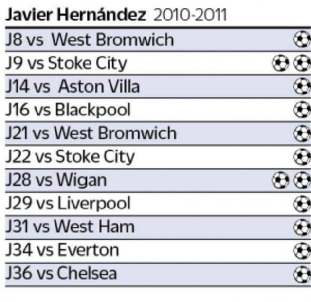 Raúl Jiménez supera marca de "Chicharito" Hernández en Premier League