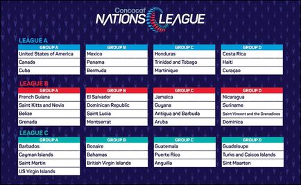 ¿Qué es la Concacaf Liga de Naciones?