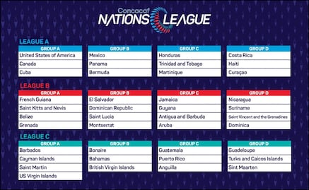 ¿Qué es la Concacaf Liga de Naciones?