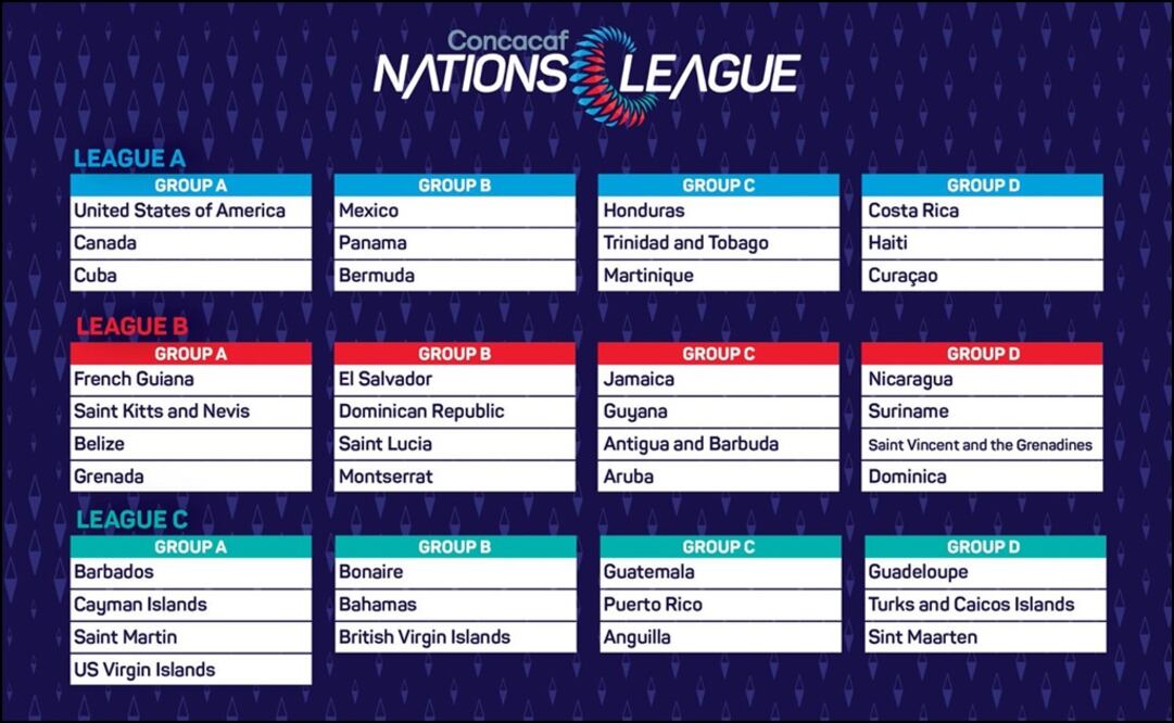 Foto: @CNationsLeague