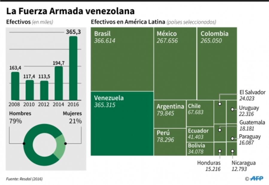OEA y Grupo de Lima respaldan llamado de apoyo de Guaidó; México pide evitar "baño de sangre"