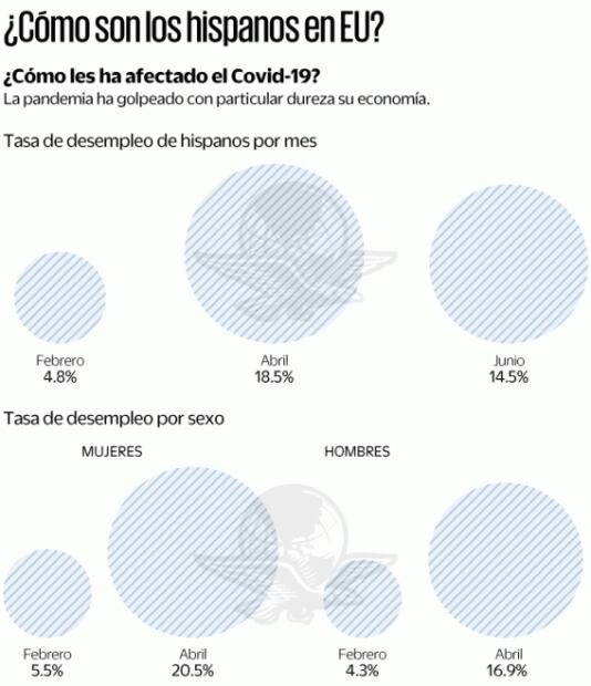 Latinos podrían decidir la elección de EU
