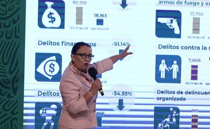 Aumentan delitos electorales 237% y tráfico de personas 78% en julio: SSPC