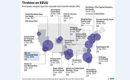 Las peores masacres en la historia moderna de Estados Unidos