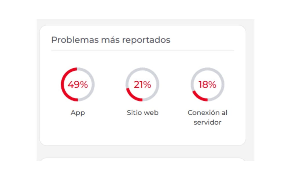 Usuarios reportan fallas en Instagram. Imagen: captura de pantalla