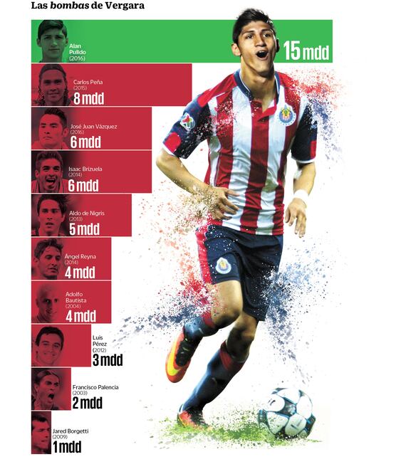 GRÁFICO. DANIEL RAZO