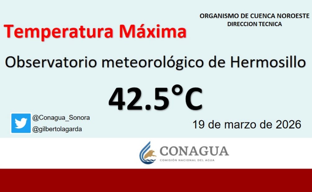 Hermosillo, Sonora, rompe récord histórico de calor en marzo; supera los 42°C.
Foto: Especial.