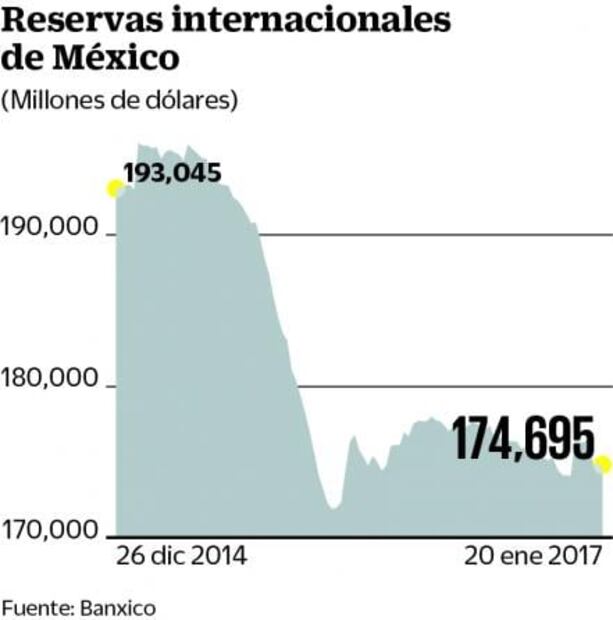 Inversionistas fijan su atención en reuniones entre México y EU