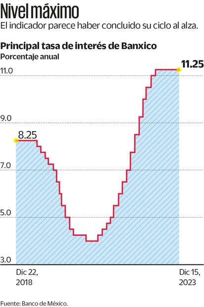 Fuente: Banco de México