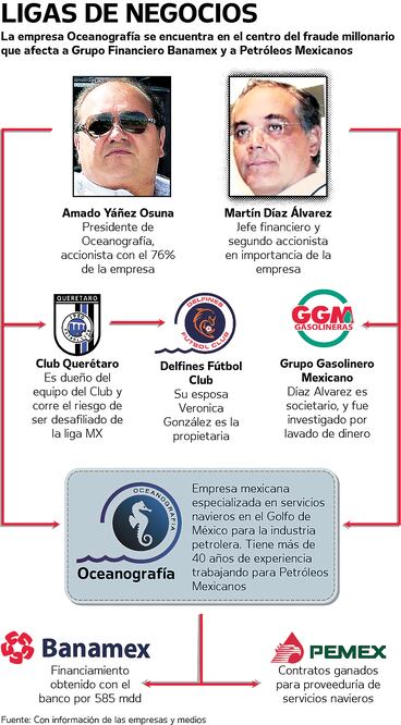 En junio de 2014 ordenaron su captura por violación a la Ley de Instituciones de Crédito (ARCHIVO. EL UNIVERSAL)