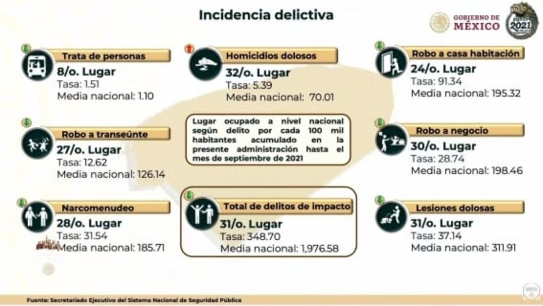 La mañanera de AMLO, 28 de octubre, minuto a minuto