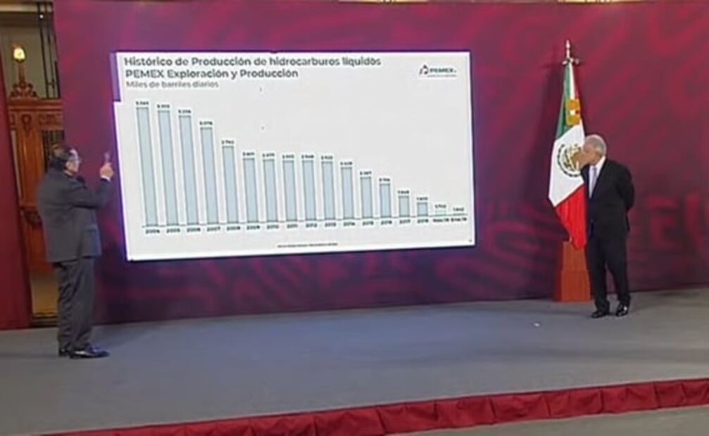 La mañanera de AMLO, 16 de marzo, minuto a minuto