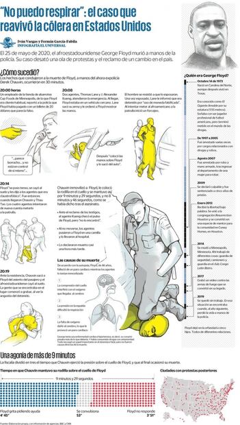 Brutalidad policiaca, un problema sistémico en EU