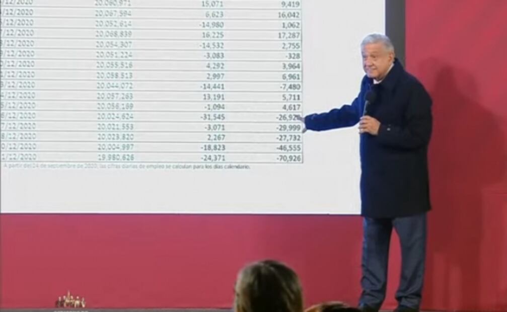 La mañanera de AMLO, 23 de diciembre, minuto a minuto