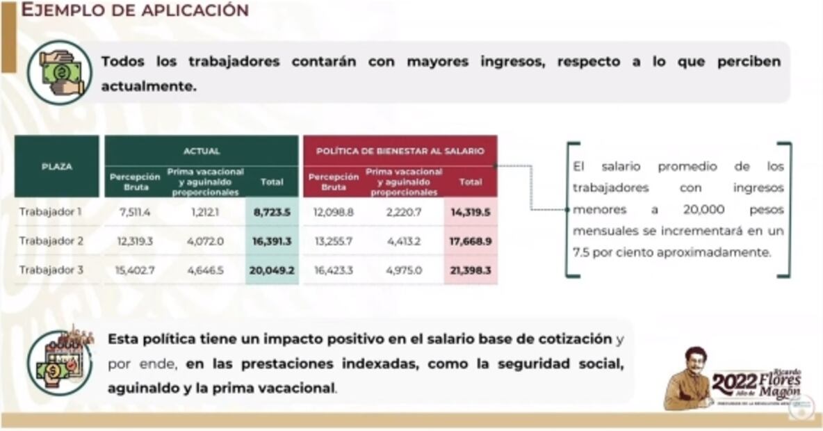 Esto gana un maestro en México y lo que AMLO quiere que reciban con un aumento