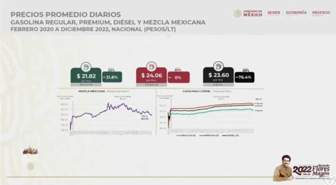 La mañanera de AMLO, 5 de diciembre, minuto a minuto