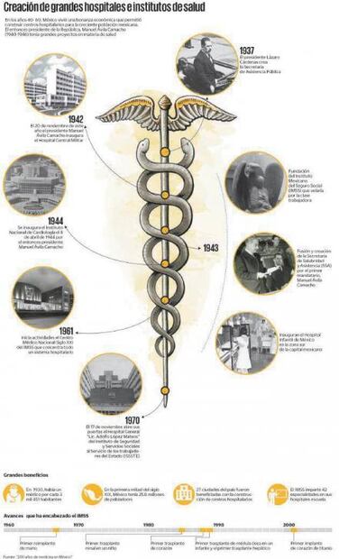 Inicia la seguridad social en México