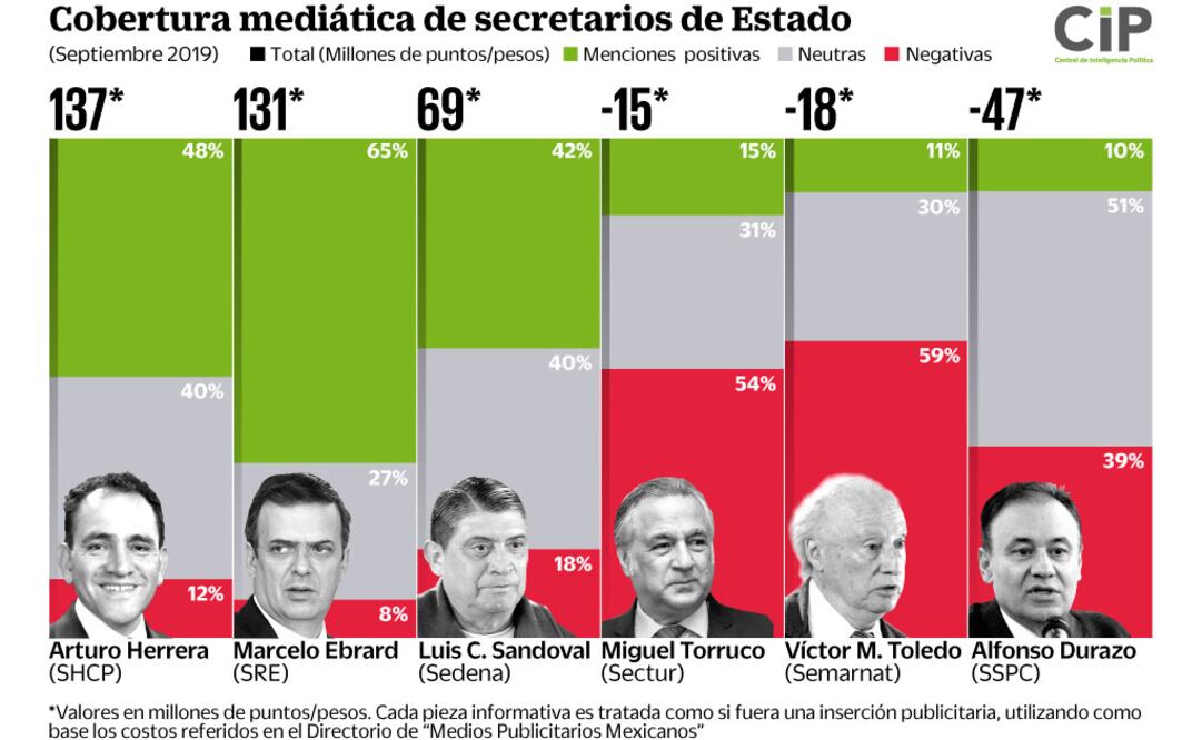 Infografía/El Universal