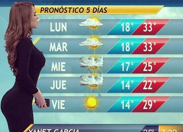 La chica del clima más sexy del mundo dice que su trasero es natural