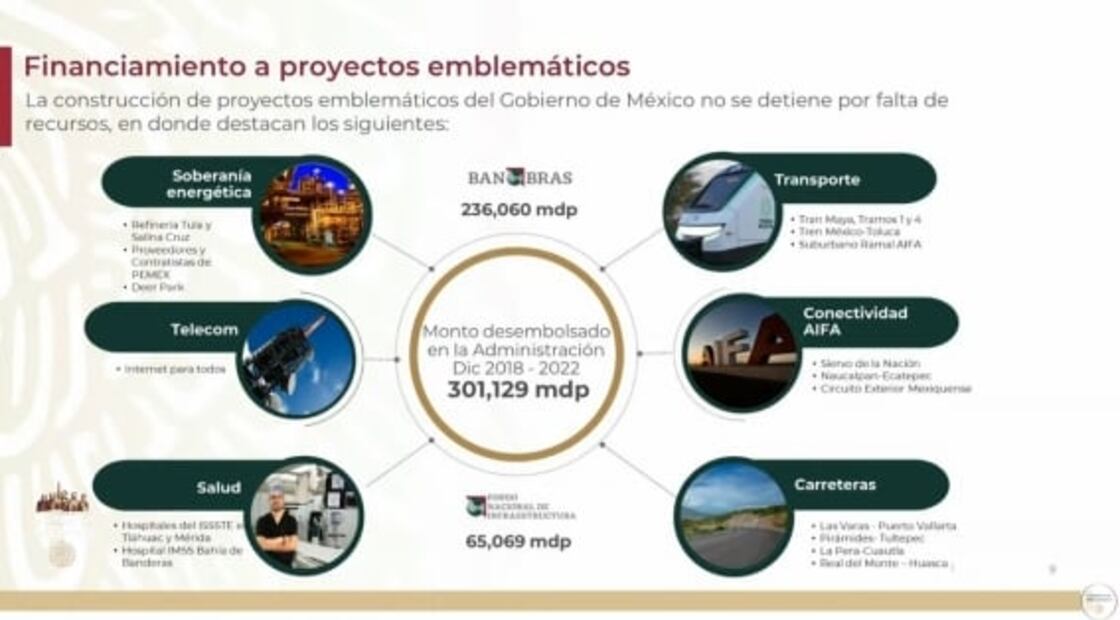 La mañanera de AMLO, 3 de noviembre, minuto a minuto