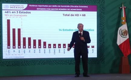 Profunda descomposición social y contubernio han desatado violencia en Guanajuato: AMLO