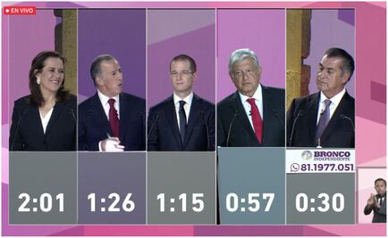 Debate presidencial registra 4.6 millones de visualizaciones en Facebook