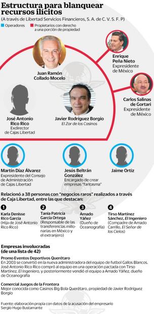 Ligan a 13 más en caso de la Caja Libertad