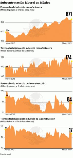 SAT alista padrón de empresas de outsourcing