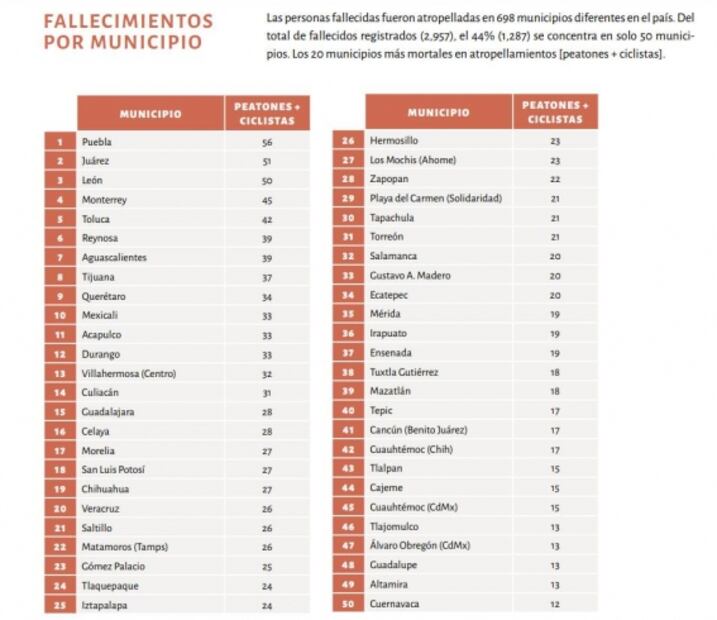 Ciclovía Puebla: mucha risa y memes pero ¿qué hay detrás de las caídas?