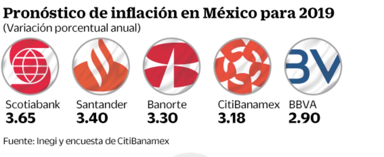 Prevén para 2019 la segunda menor inflación histórica