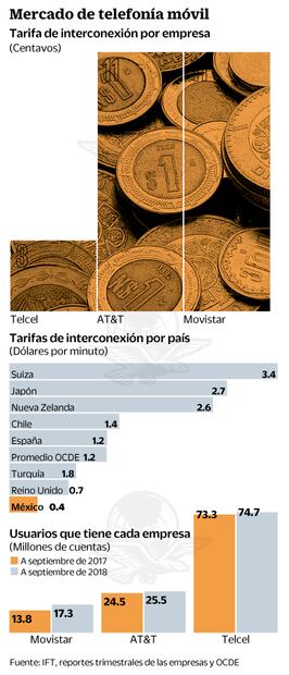Viene segundo round entre telefónicas por interconexión