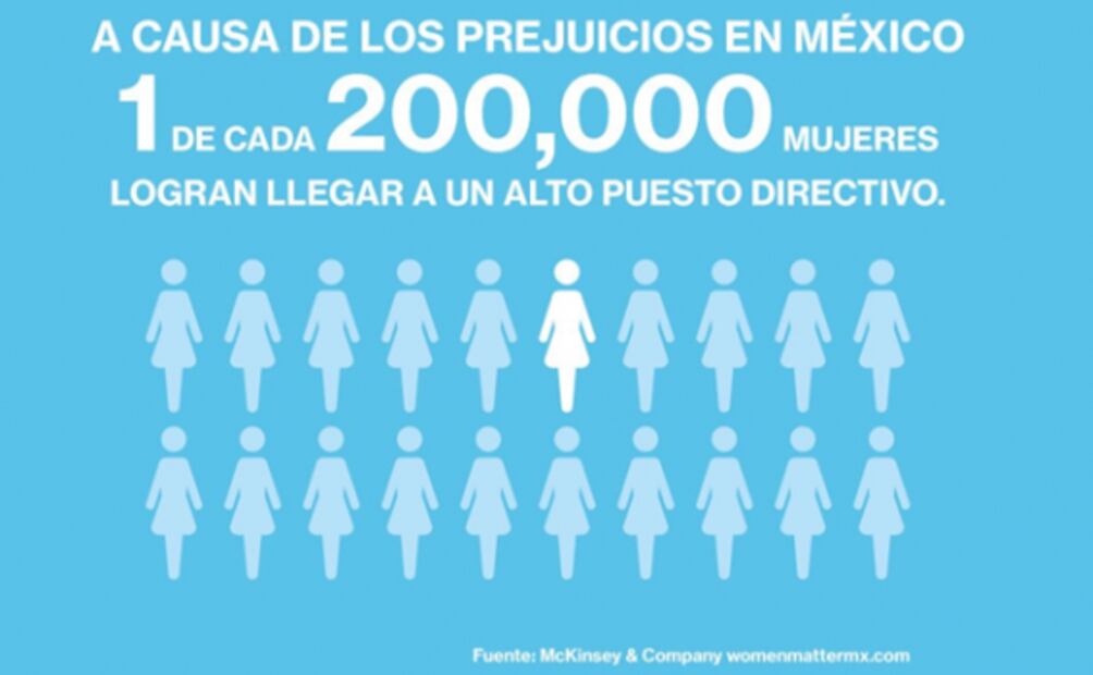 "Las mujeres causan problemas en los equipos"; captan en video discriminación