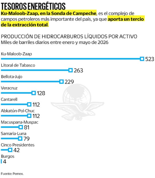 Fuente: Pemex