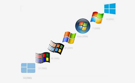 Windows cumple 30 años
