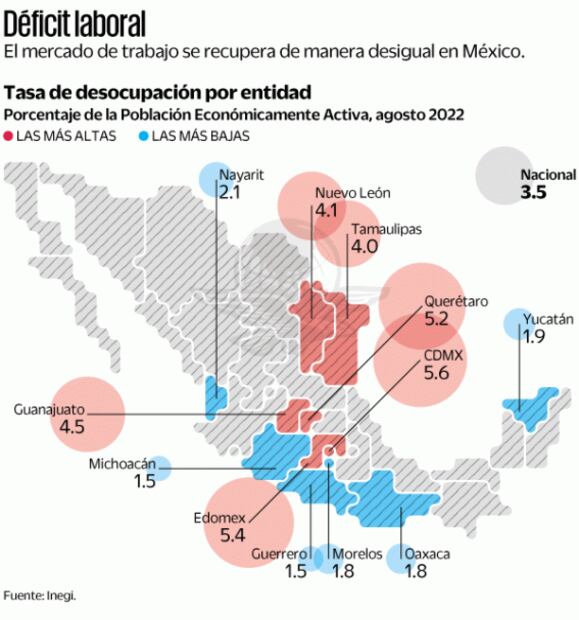 Mejora panorama del desempleo en estados del país