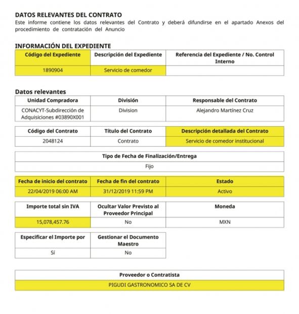 Este es el contrato del servicio de comedor de Conacyt, por el que pagó 15 mdp