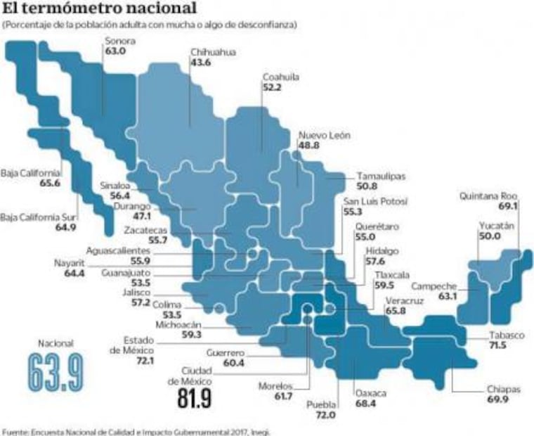 Inegi: 64% desconfía de instituciones electorales