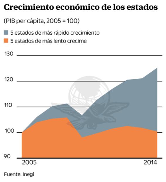 Crecimiento de PIB, insuficiente contra desigualdad: Gurría