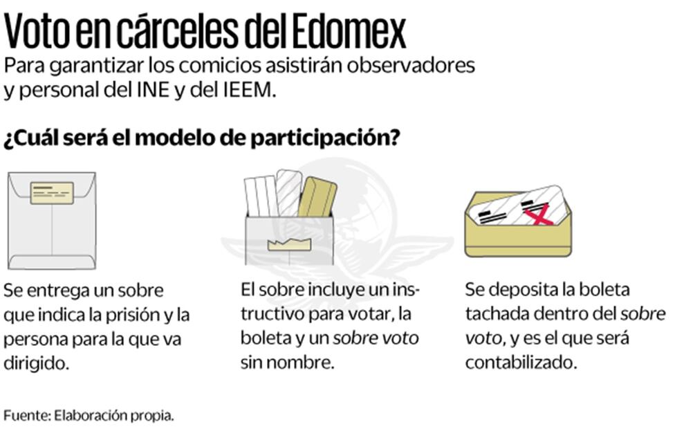 Fuente: Elaboración propia