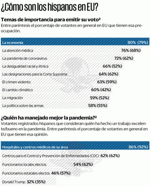 Latinos podrían decidir la elección de EU