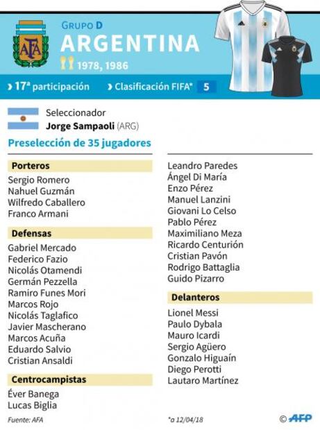 Argentina. Polémica por manual para "seducir chicas rusas" en el Mundial