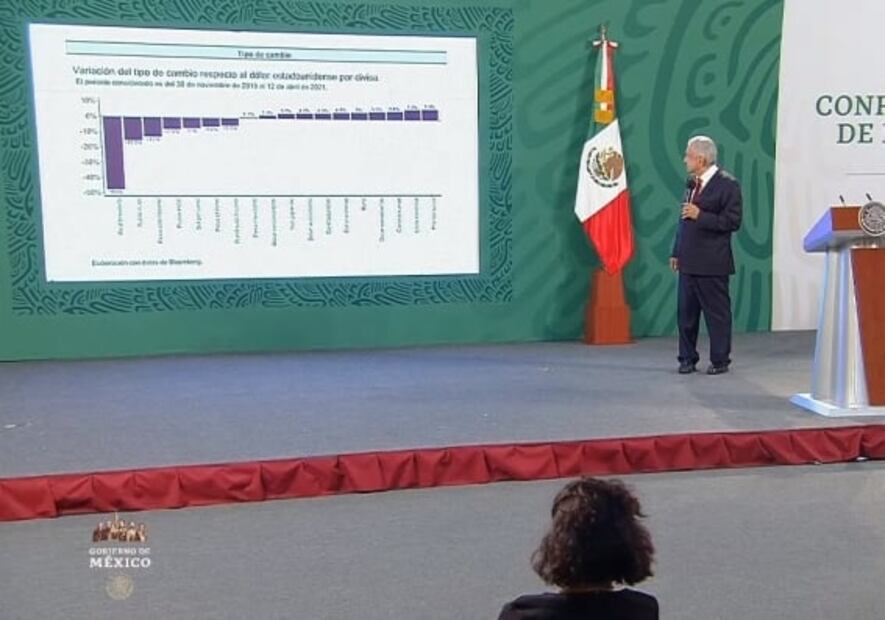 La mañanera de AMLO, 22 de abril, minuto a minuto