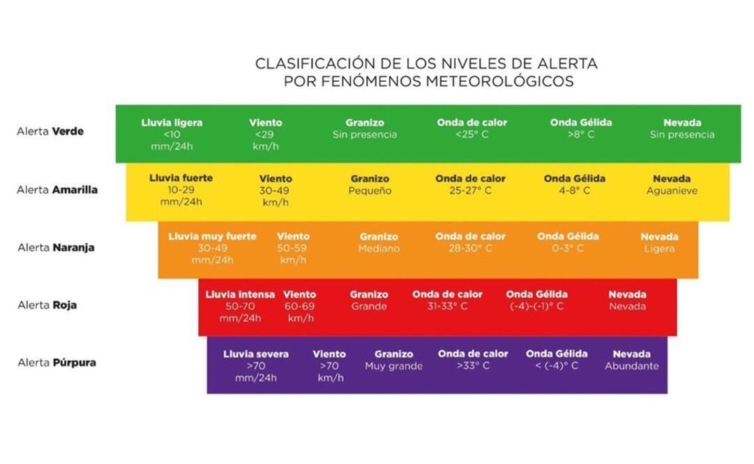 Foto: Tomada de Twitter @GobCDMX