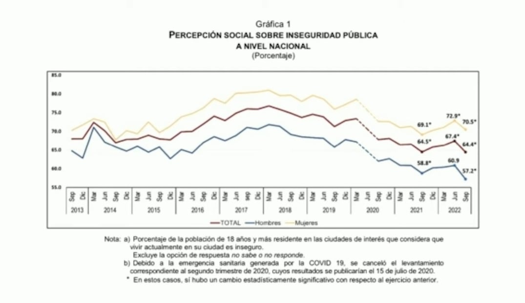 La mañanera de AMLO, 20 de octubre, minuto a minuto