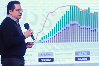 México suma 829 mil casos de Covid y 84 mil muertes